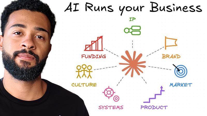 Watch the free masterclass: How to Get AI to Run Your Business Without You