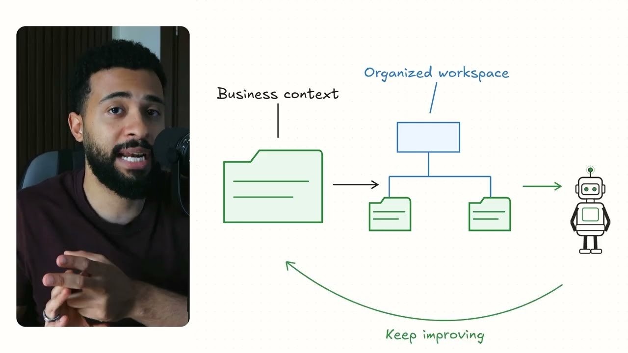 Rashid on camera beside a whiteboard walkthrough that turns business context into an AI Employee.